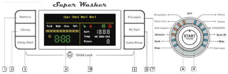 Equator Compact 824N Washer - Plumbing 4