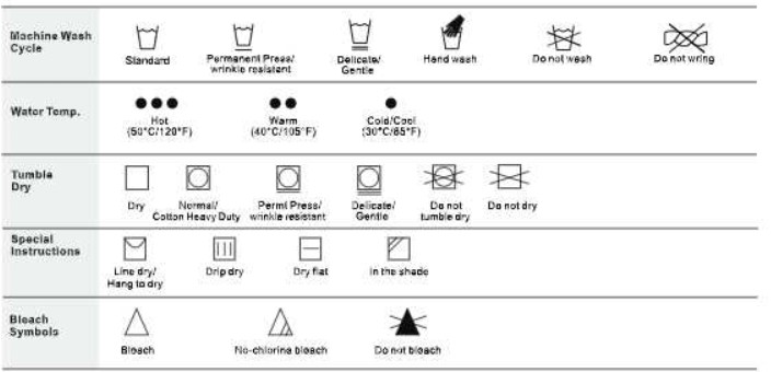 Equator Compact 824N Washer - Undertanding Fabric Care Labels