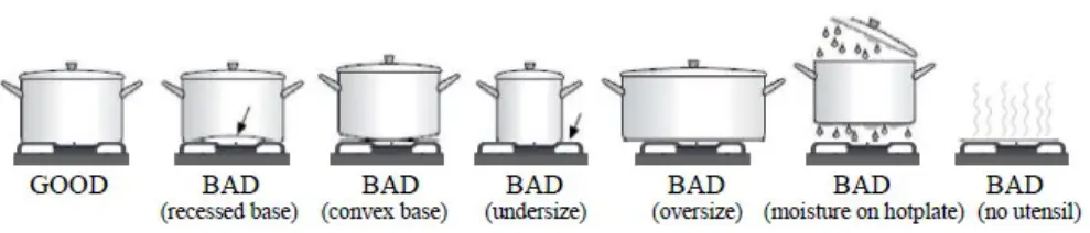 Euromaid EFS54FC-SGW 54cm Freestanding Gas Cooker - COOKING POTS