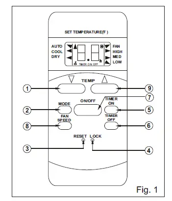 Everstar MPK-10CR PORTABLE AIR CONDITIONER fig-36