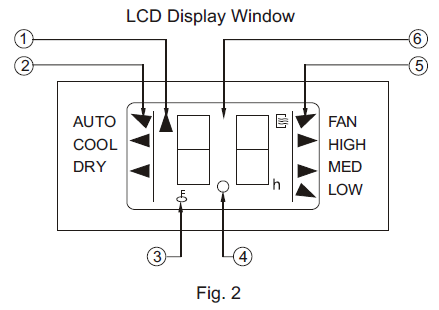 Everstar MPK-10CR PORTABLE AIR CONDITIONER fig-37