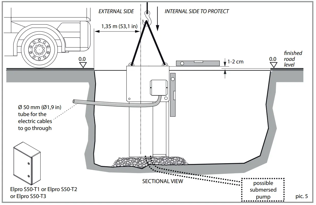 Inserting The Bollard Into Its Seat