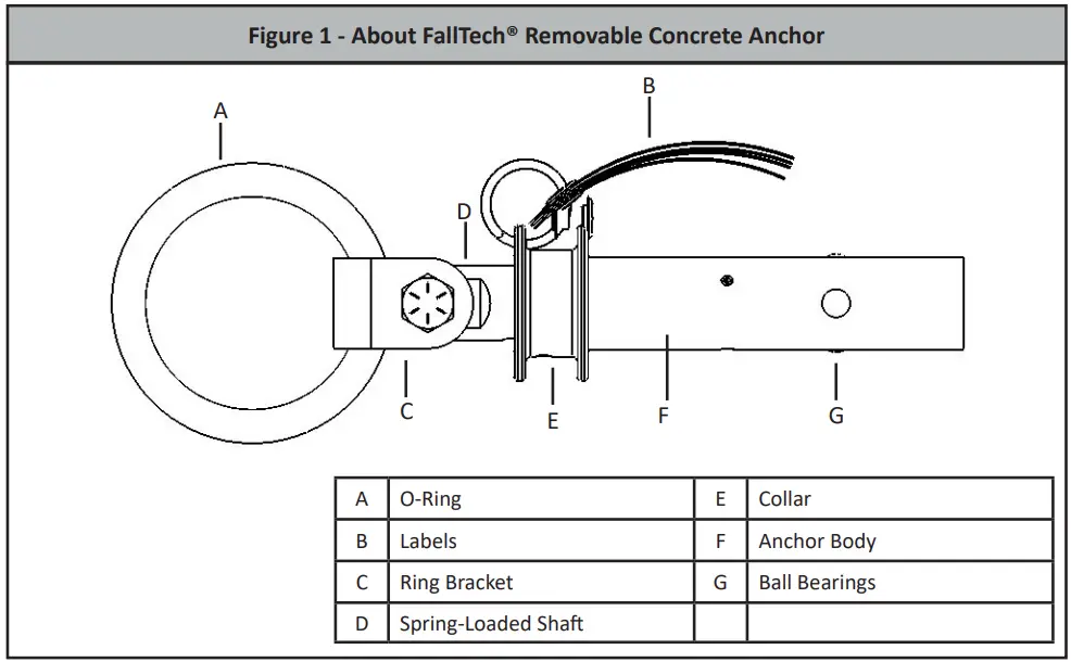 FALLTECH-7446-Removable-Concrete-Anchor-1