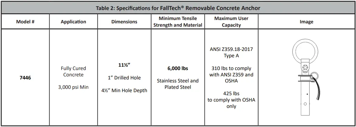 FALLTECH-7446-Removable-Concrete-Anchor-11