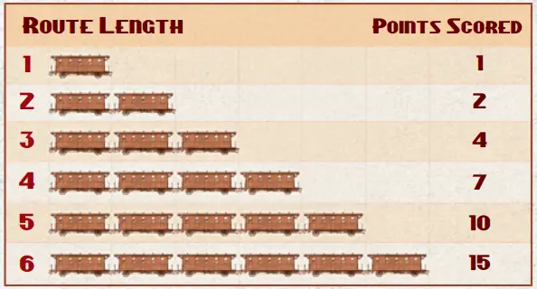 Scoring Table