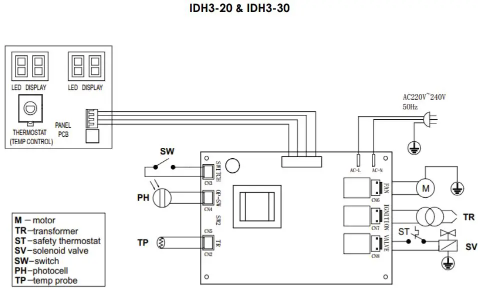 FANMASTER-IDH3-20- Industrial-Diesel-Fan-Heater-FIG.5