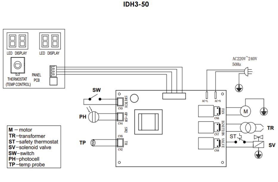 FANMASTER-IDH3-20- Industrial-Diesel-Fan-Heater-FIG.6