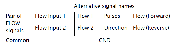 FCS-LX2-Multichannel-Data-Logger-fig- (25)