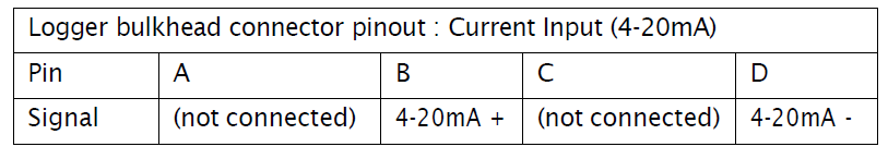 FCS-LX2-Multichannel-Data-Logger-fig- (35)