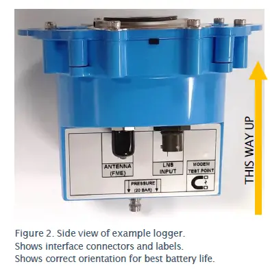 FCS-LX2-Multichannel-Data-Logger-fig- (4)