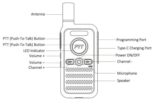 FIG 1 Radio Overview.jpg