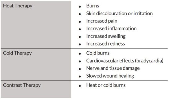FIG 1 Side Effects.JPG