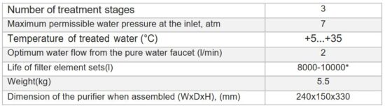FIG 1 Technical Specifications.JPG