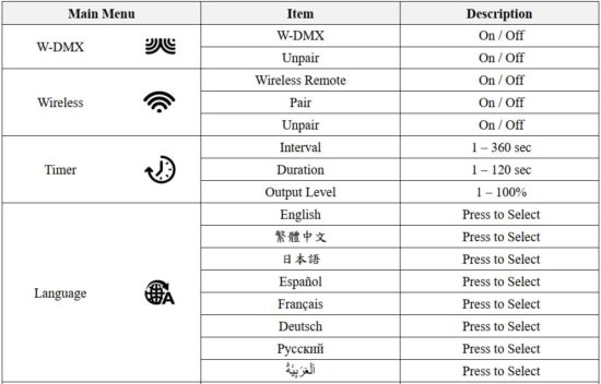 FIG 10 Menu Options Description.JPG