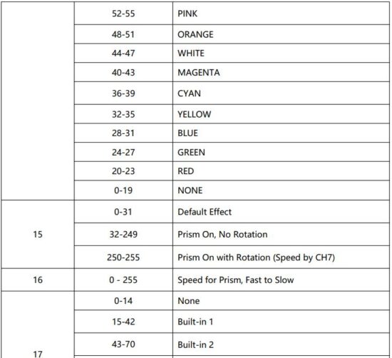 FIG 11 DMX Channel Instruction.JPG