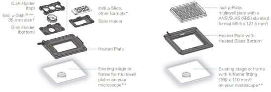 FIG 11 The ibidi Stage Top Incubators Product Variations.JPG