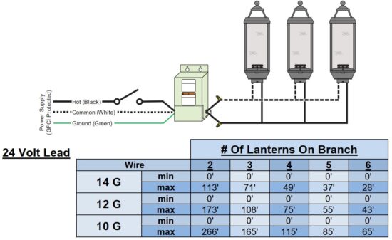 FIG 12 Daisy-Chain Wire Length Chart.JPG