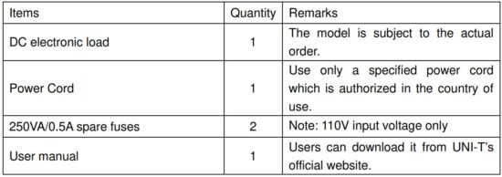 FIG 12 Packing List