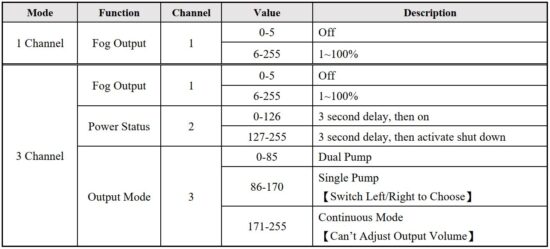 FIG 13 DMX Channel Function.JPG