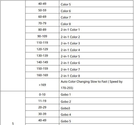 FIG 13 DMX Channel Instruction.JPG