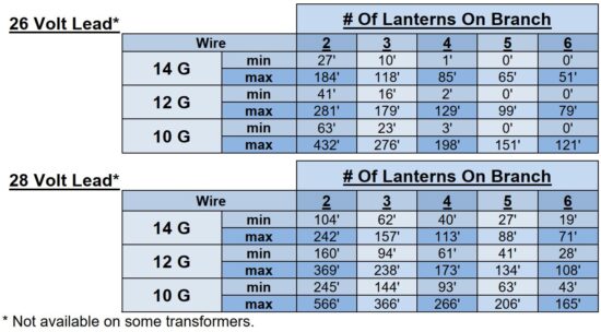 FIG 13 Daisy-Chain Wire Length Chart.JPG