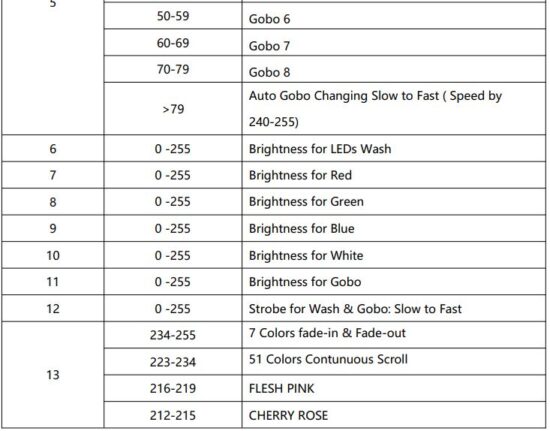 FIG 14 DMX Channel Instruction.JPG
