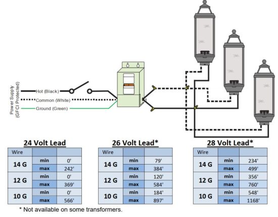 FIG 14 Direct-Run Wire Length Chart.JPG