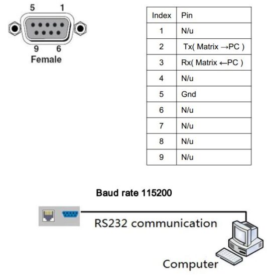 FIG 14 RS232 port.JPG