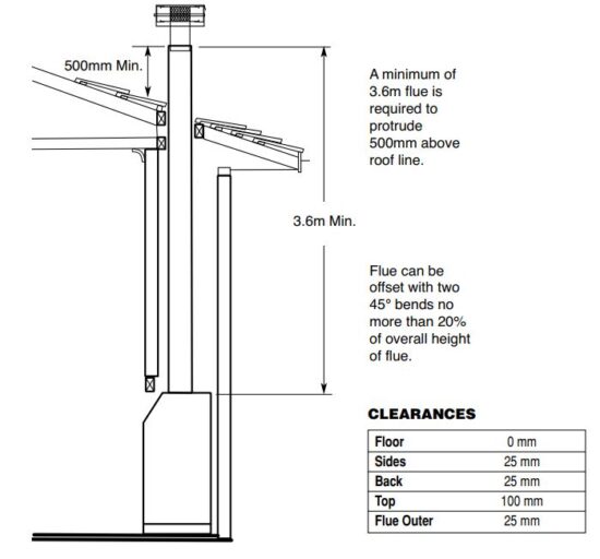 FIG 15 Natural Draught Type 2 Install.JPG