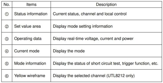 FIG 16 Measurement Interface Display