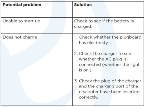 FIG 17 Troubleshooting.JPG