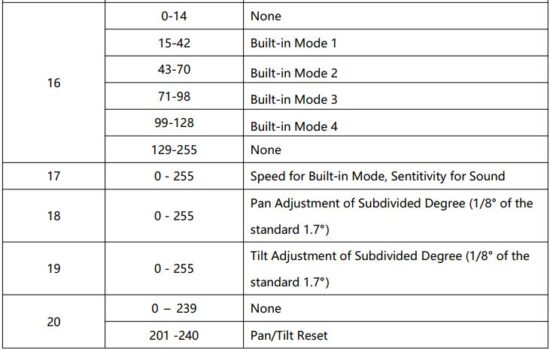 FIG 18 DMX Channel Instruction.JPG
