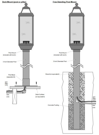 FIG 18 Post or Pier Mounted Lantern.JPG