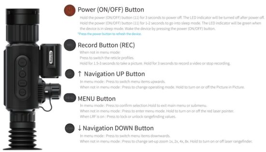 FIG 2 Button Legend.JPG
