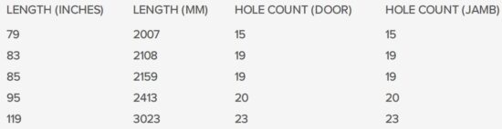 FIG 2 PRODUCT SIZE OPTIONS.JPG