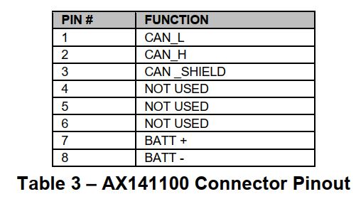 FIG 20 AX141100 Connector Pinout.JPG