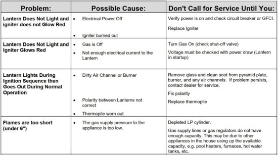 FIG 22 Troubleshooting Table.JPG