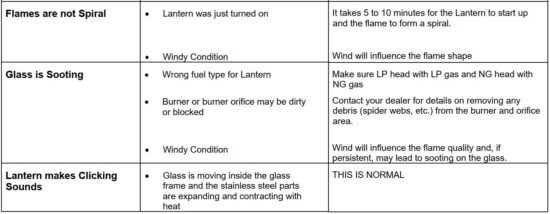 FIG 23 Troubleshooting Table.JPG