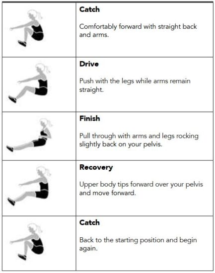 FIG 25 How to row.JPG
