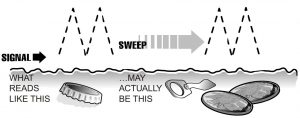 FIG 26 COIL MOVEMENT