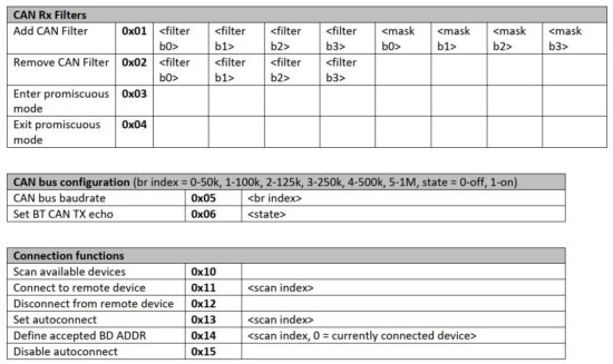 FIG 27 Message types.JPG