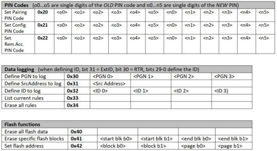 FIG 28 Message types.JPG