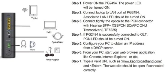 FIG 3 Connecting XGSPON Gateway - PC