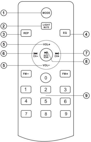 FIG 3 Control panel.JPG