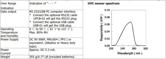 FIG 3 GENERAL SPECIFICATIONS