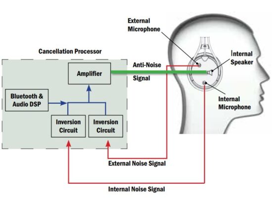 FIG 3 HYBRID ENC TECHNOLOGY.JPG