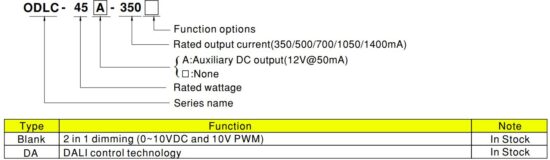 FIG 3 Model Encoding.JPG