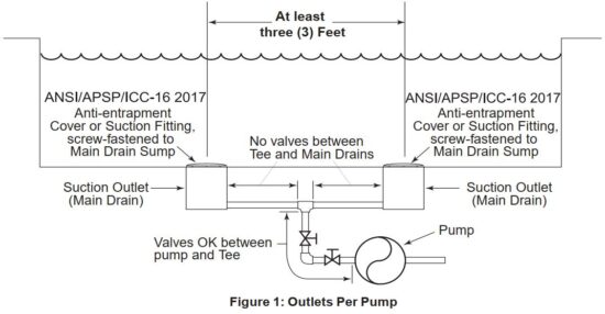 FIG 3 Outlets Per Pump.JPG