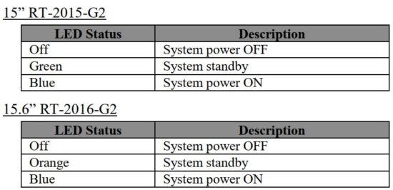 FIG 30 Status LED Indicator.JPG