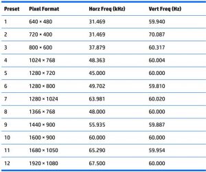 FIG 32 58.42 cm or 23-inch model